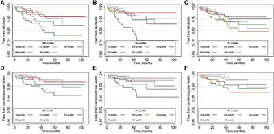 Body composition and mortality in a cohort study of Chinese patients with hypertrophic cardiomyopathy